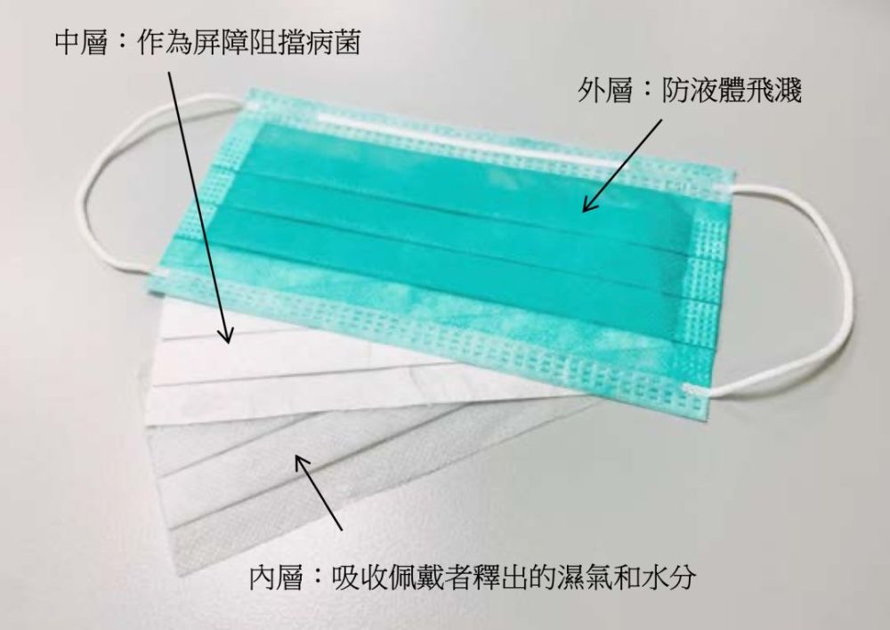 口罩有几种类别？