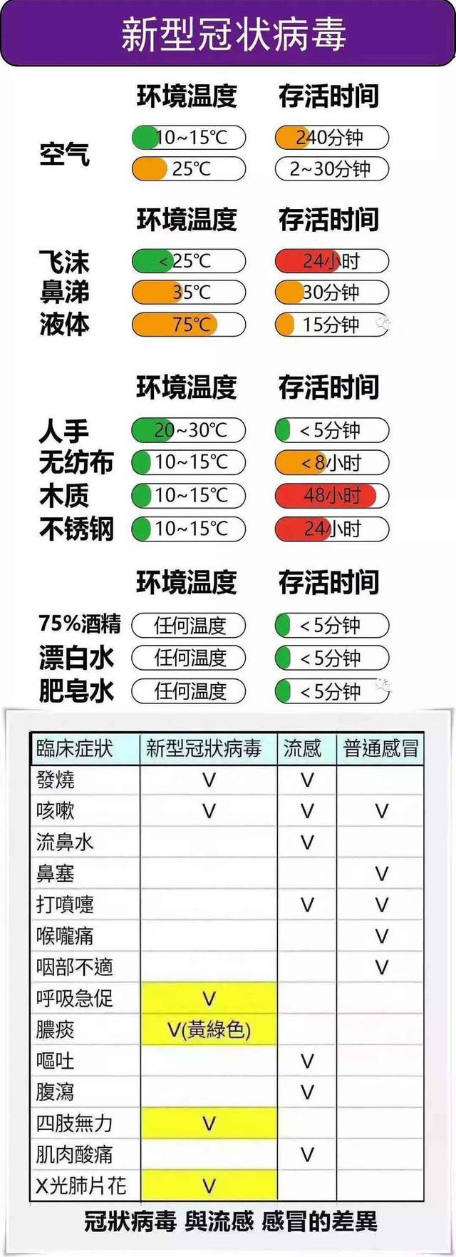 谣言！网传“日本的新型冠状病毒防疫指南”已确定是谣言