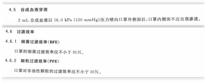 GB2626和GB19083,口罩到底应该怎么选?