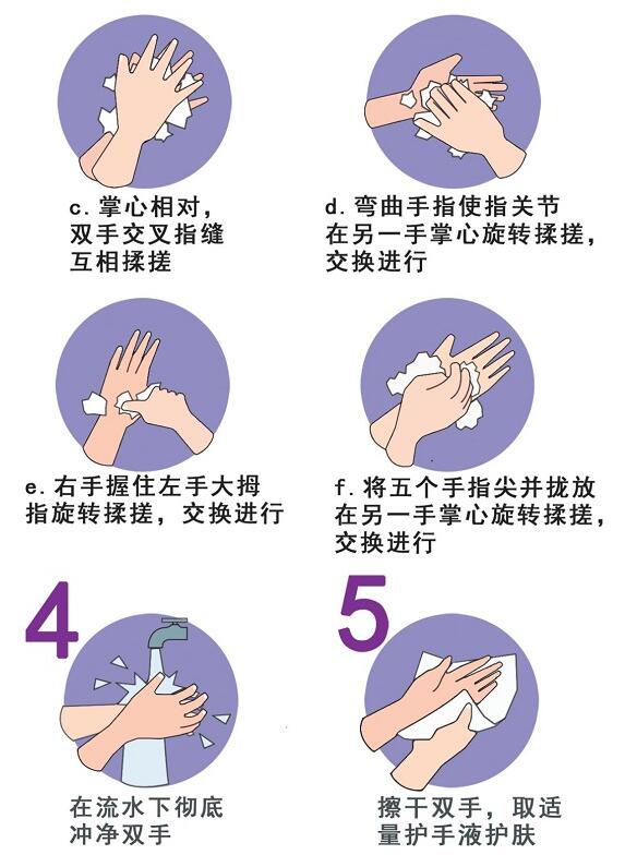 如何正确洗手？